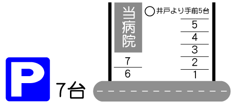 駐車場のご案内